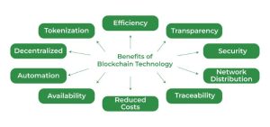 Advantages of Blockchain Traceability