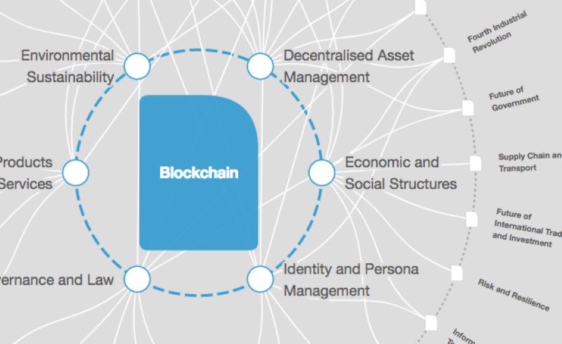 Blockchain-Data-Breach