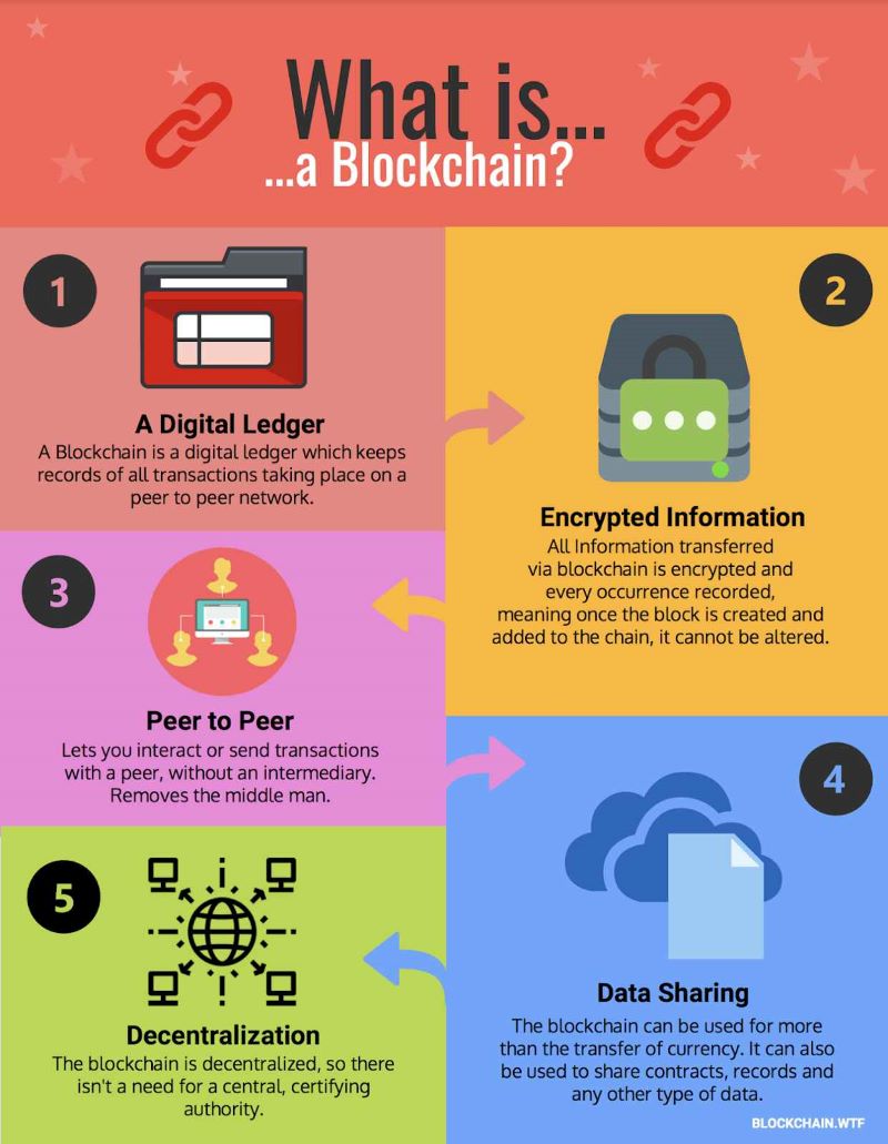 Blockchain Education Bridge the Divide