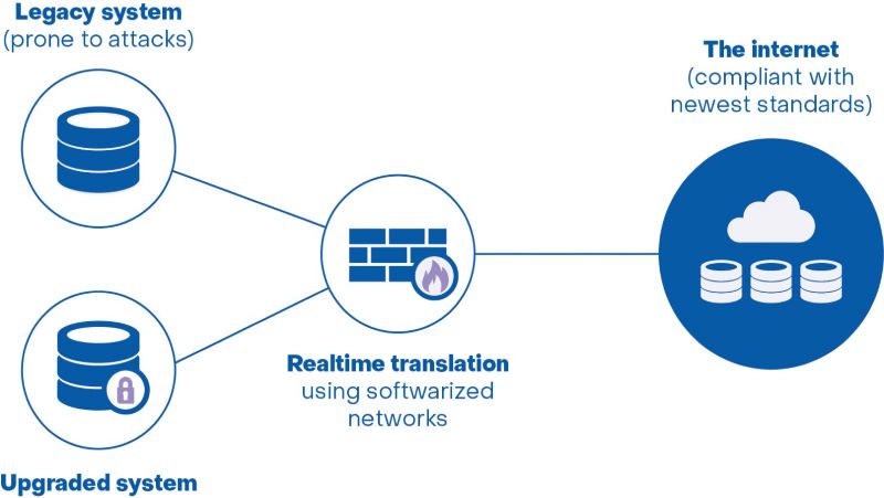 Blockchain Security with Quantum-Proof Cryptography