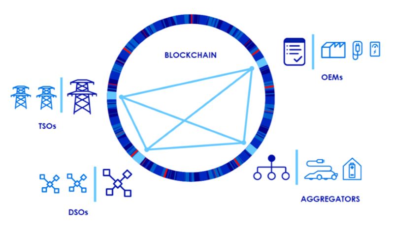 Blockchain Systems