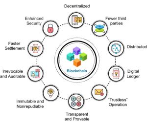 Blockchain-Technology