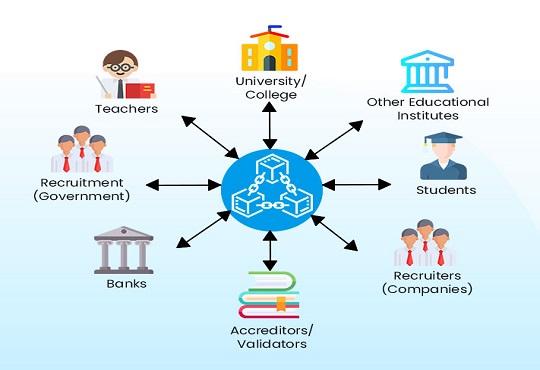 Blockchain in Education