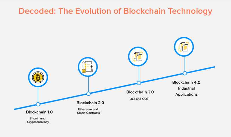 Blockchain's Impact on Professional Development