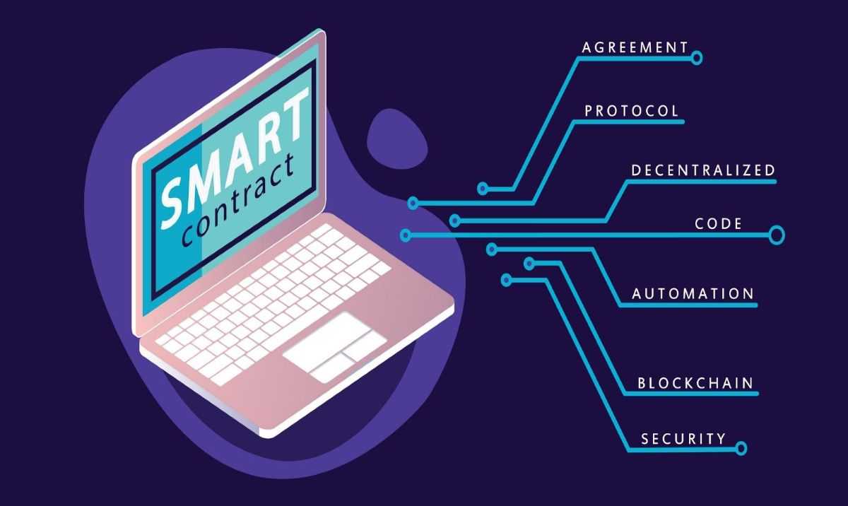 Evolution-of-Smart-Contract-Technology-.jpg