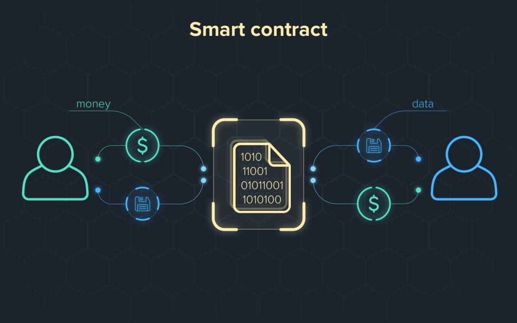 Evolution-of-Smart-Contract-Technology-.jpg
