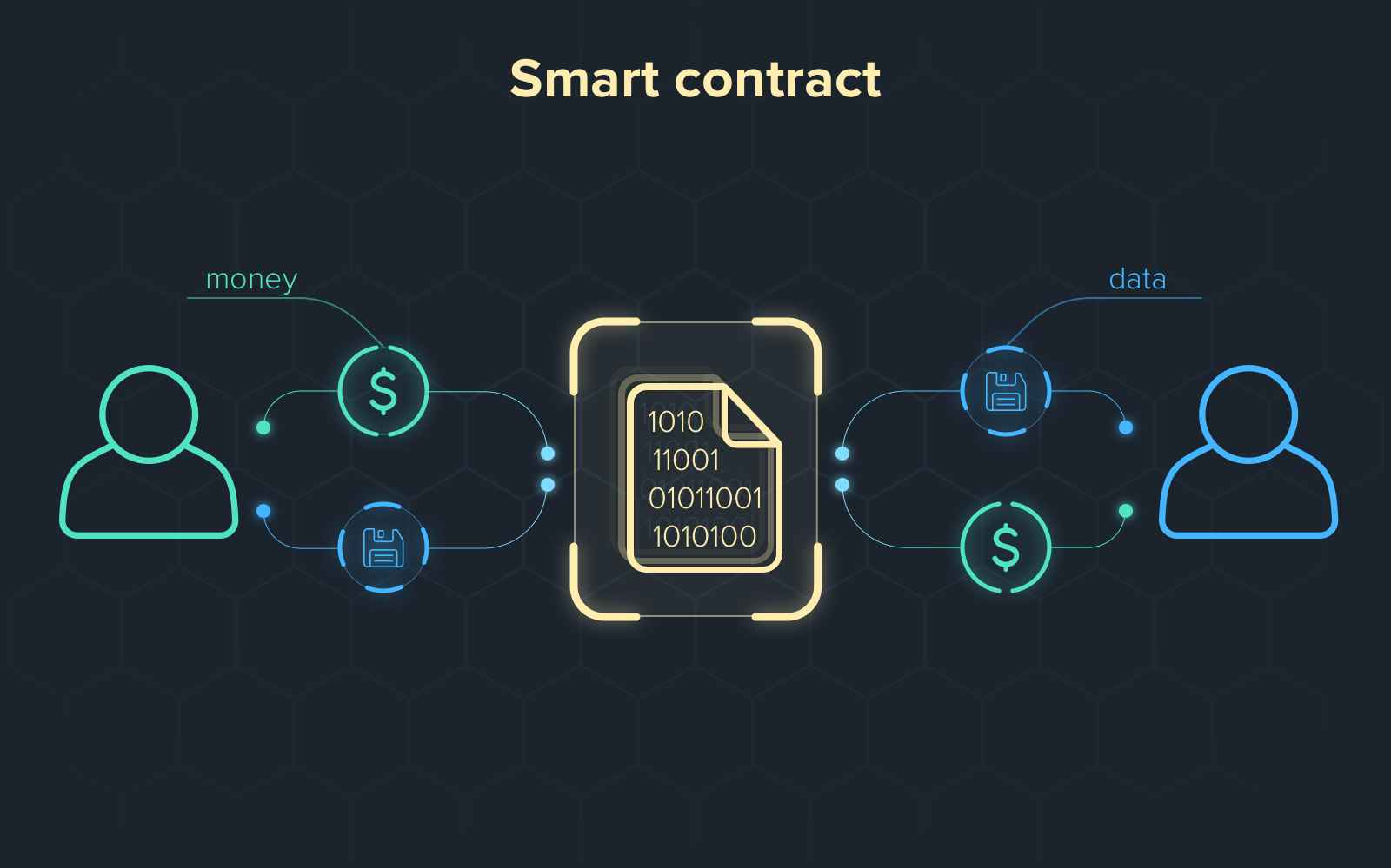 Evolution-of-Smart-Contract-Technology-.jpg