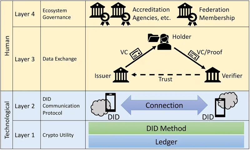 Foundations of Data Self-Sovereignty in Education