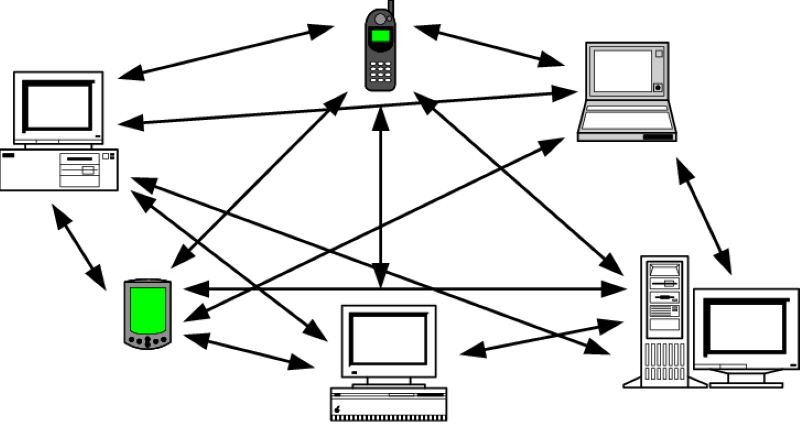 Landscape of Decentralized Education