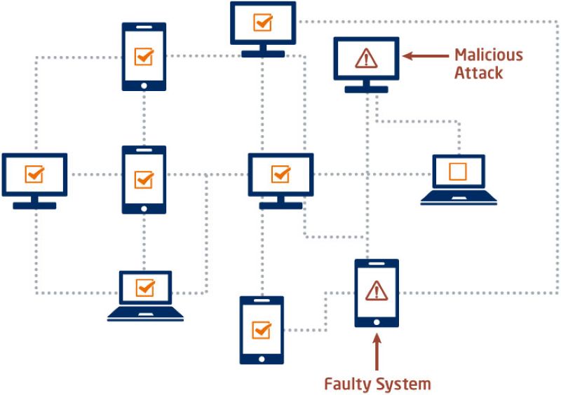 Impact-of-Consensus-Algorithms.jpg
