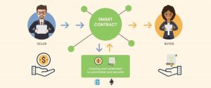 Leveraging Smart Contracts for Educational Services