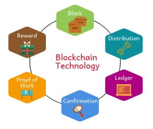 Principles of Blockchain Operation