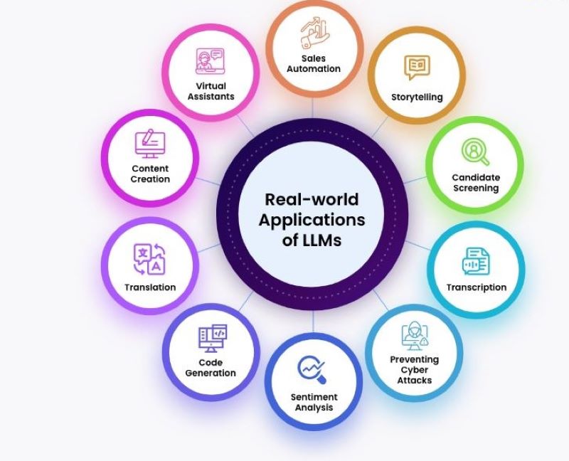 Real-World-Applications-and-Impacts.jpg