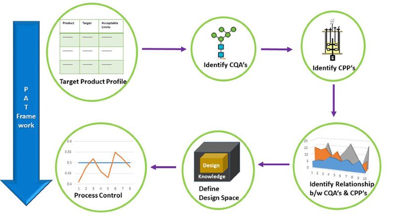 Real-time Code Monitoring