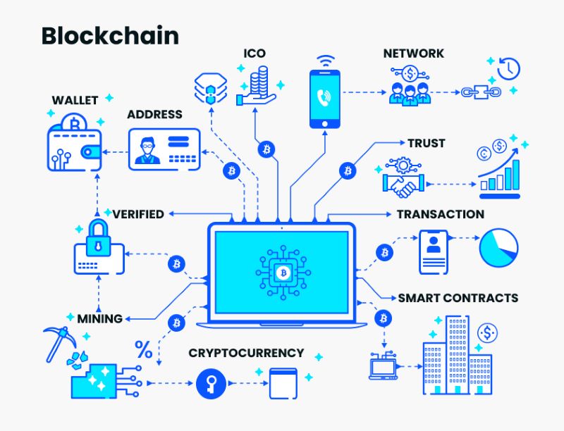 Regulations for Blockchain Technology