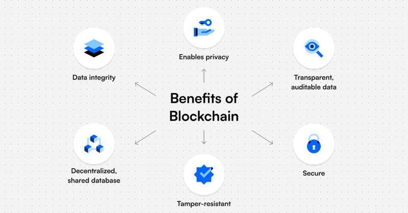 Secure Blockchain Assets