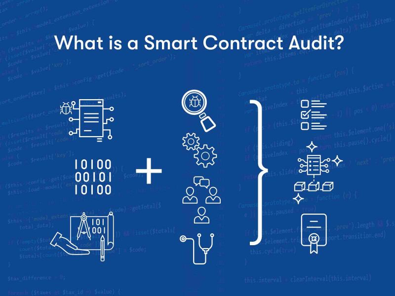 Smart Contract Audit Protocols