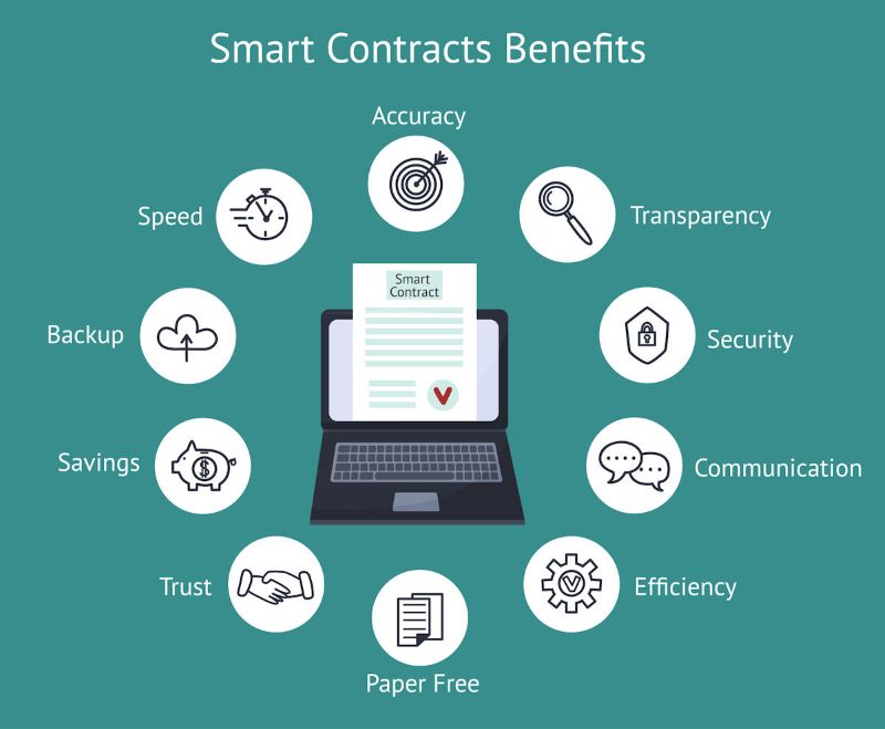 Supply-Chain-with-Smart-Contracts