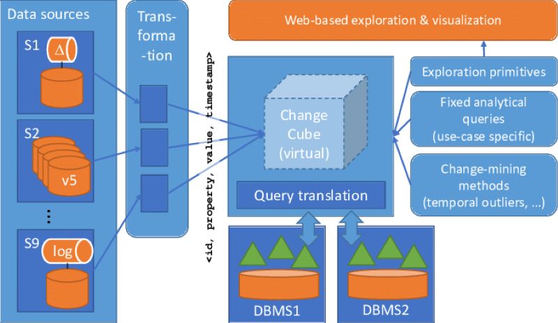 The-Architecture-of-Unchangeable-Data-Systems.jpg 