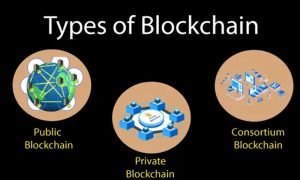 Types of Blockchain 2