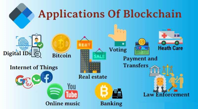 Various Blockchain Applications