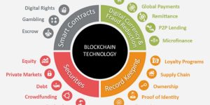 an Application of blockchain