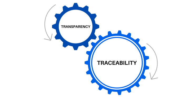 benefits-of-blockchain-transparency-2