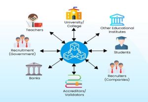 Benefits of Blockchain in Education