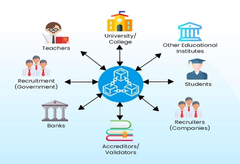 Benefits of Blockchain in Education