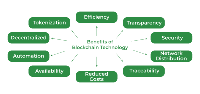 benefits-of-using-blockchain-technology-2