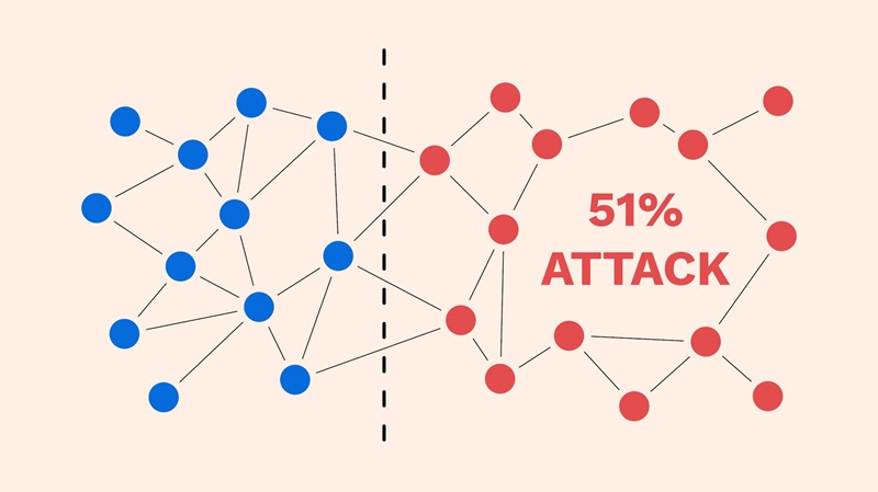 what-is-a-51-attack-3