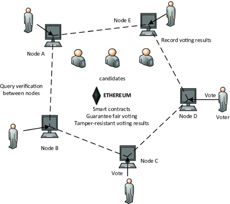 blockchain-based-system