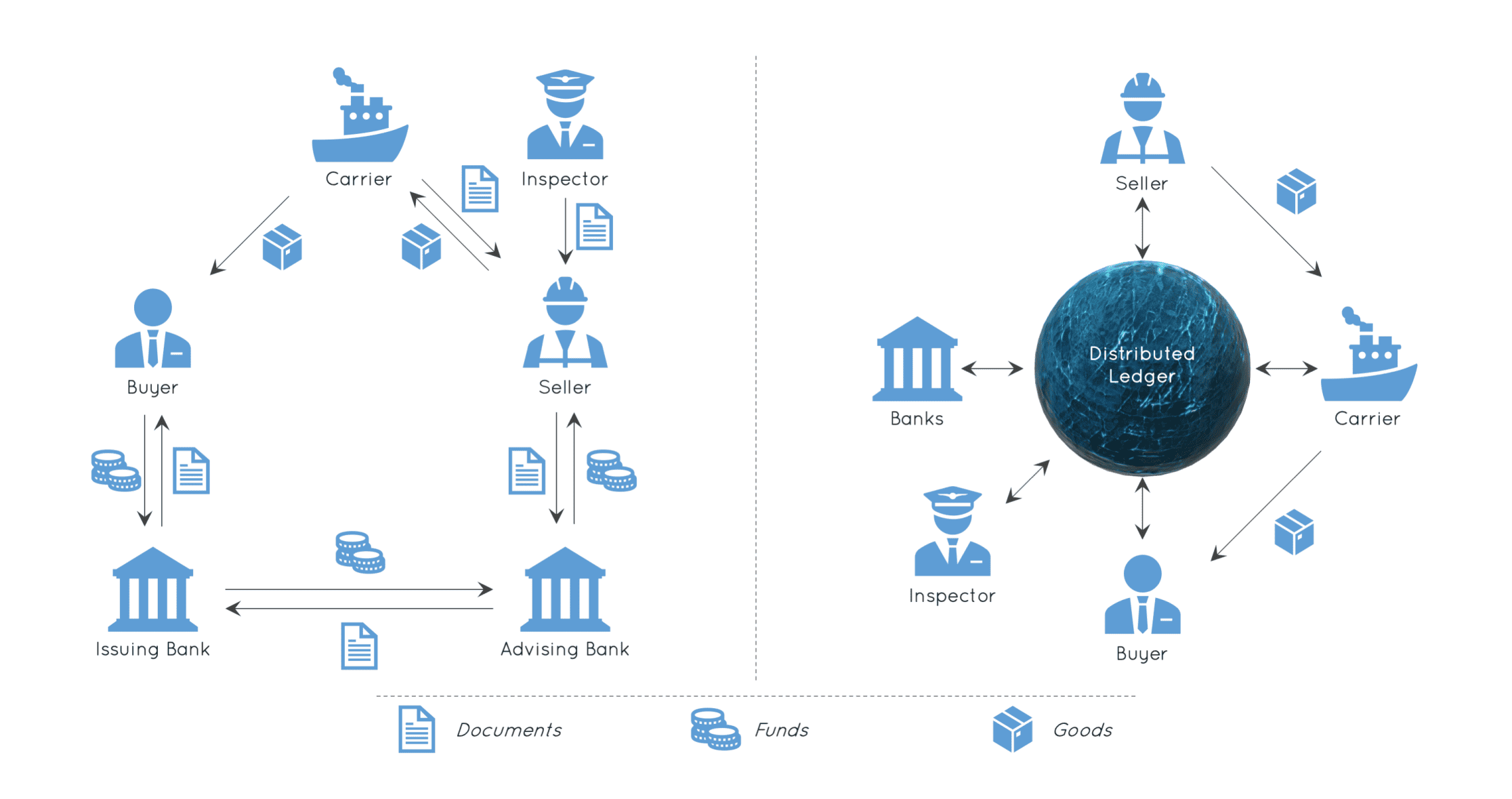 blockchain-for-securities-trading-3