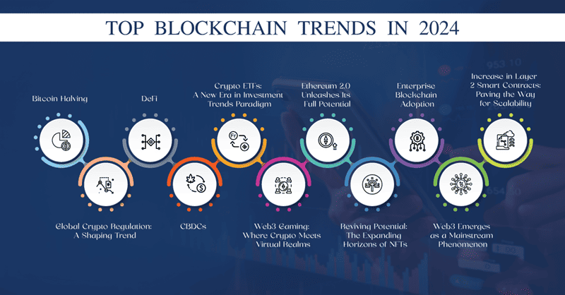 blockchain-trends-and-predictions-3