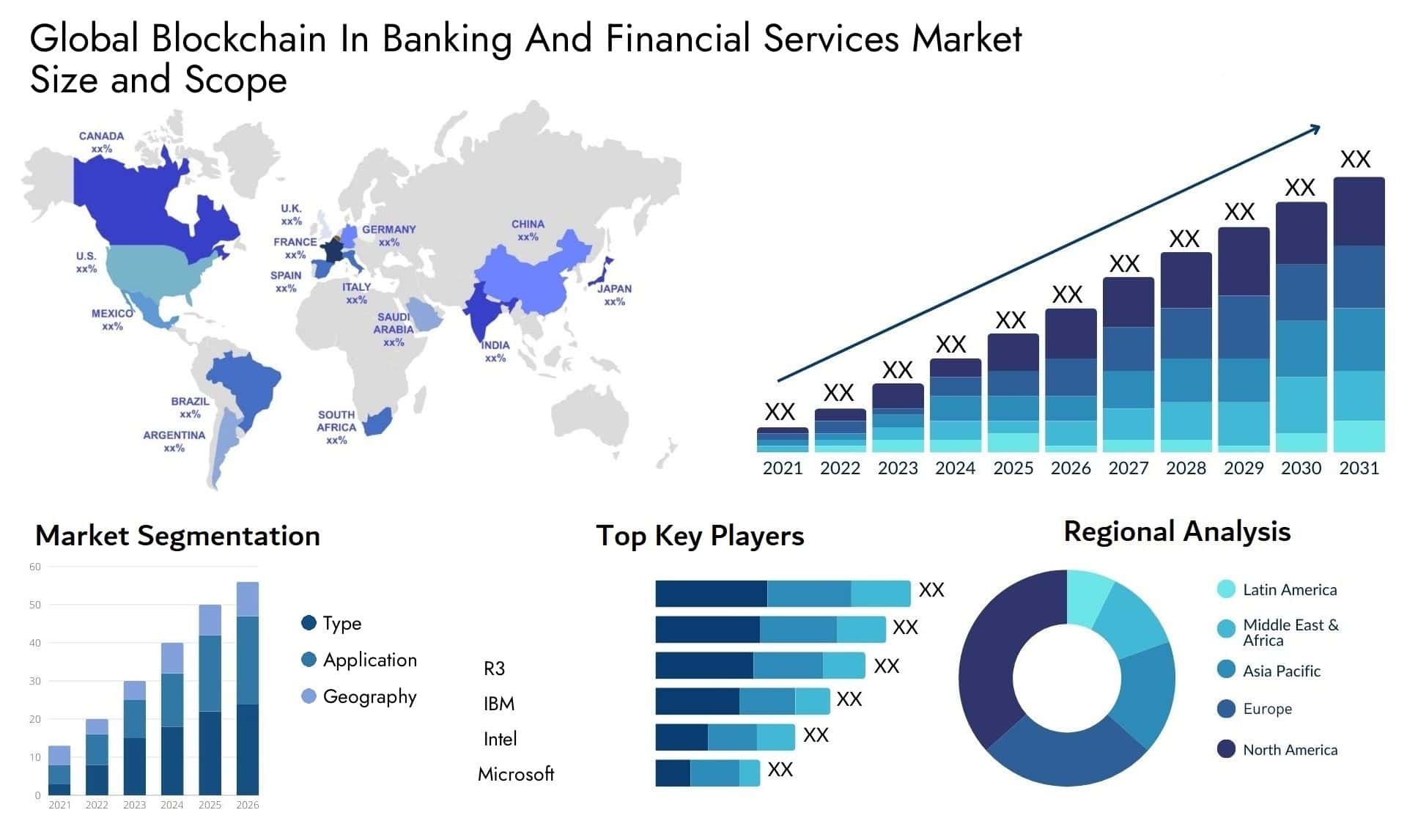 blockchain-trends-and-predictions-in-financial-services-2