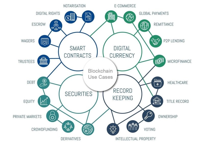 blockchain-use-cases-2