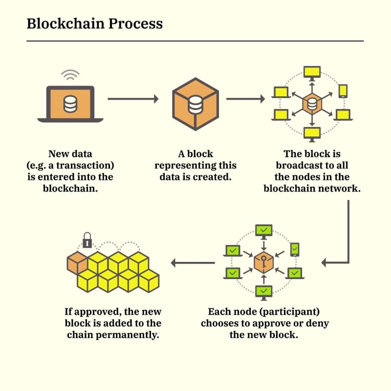 Decentralized Approaches to Blockchain Security