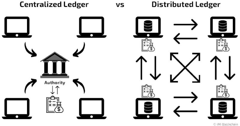 Decentralized Ledger Advantages