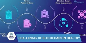 Challenges of Blockchain in Healthcare