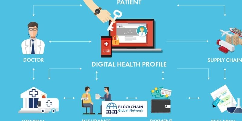 Challenges of Blockchain in Healthcare