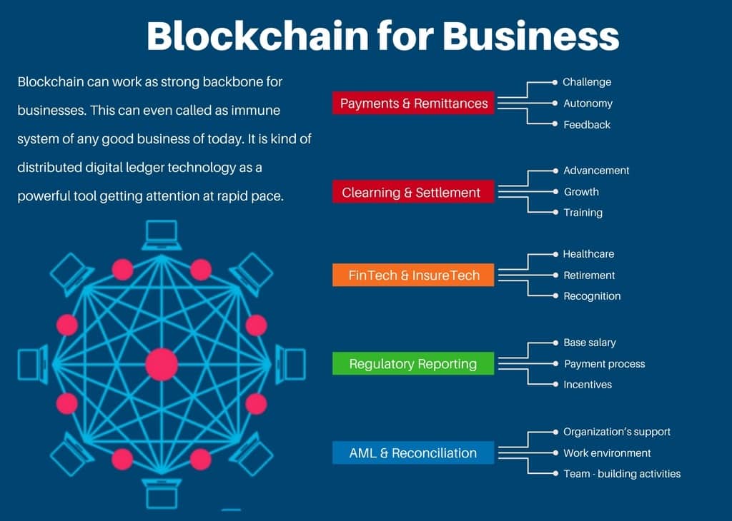 challenges-of-implementing-blockchain-for-businesses-2