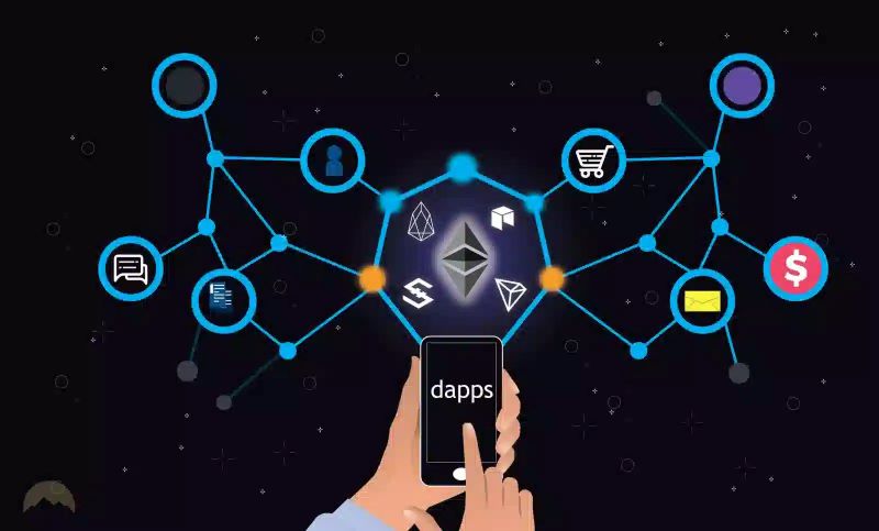 DApp Audit Companies