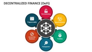 Decentralized Finance (DeFi