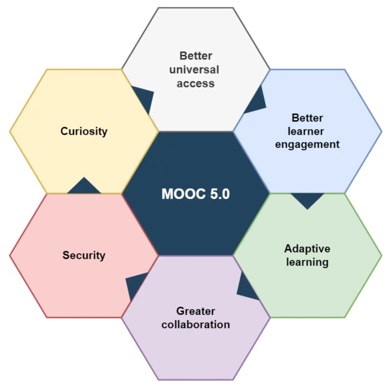 Connecting the World with MOOCs on Blockchain