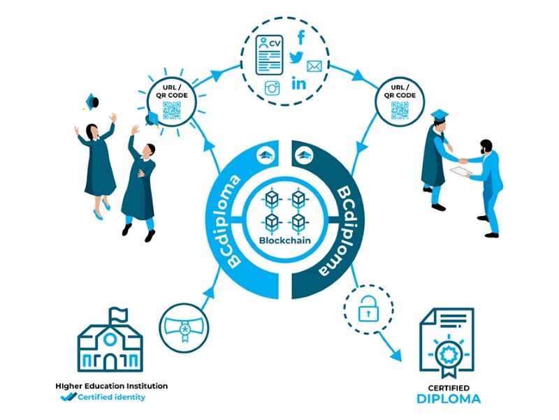 digital credentials verification