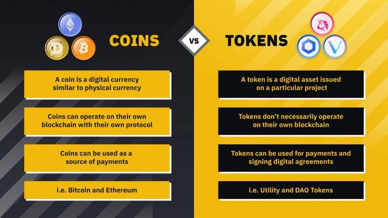 Digital Tokens