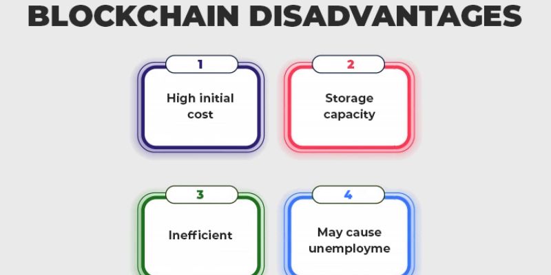 Disadvantages of blockchain