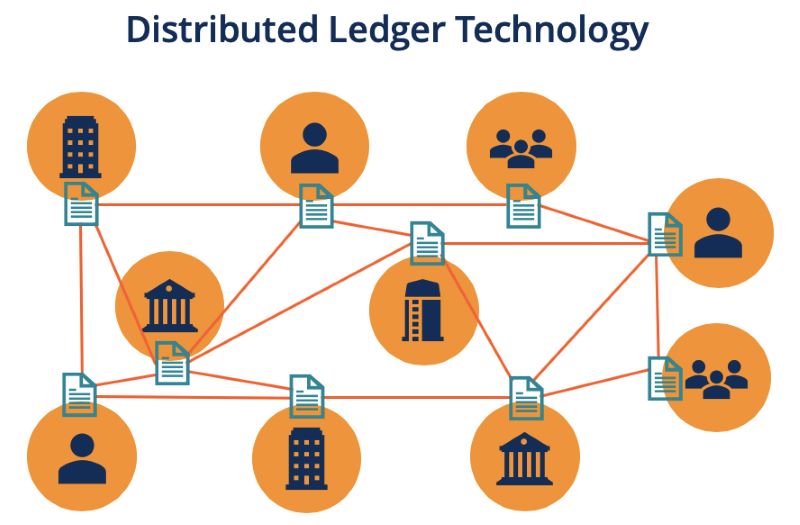 Digital Ledgers