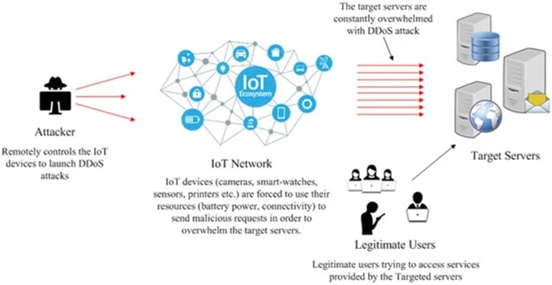 dos-attacks-on-blockchain-2