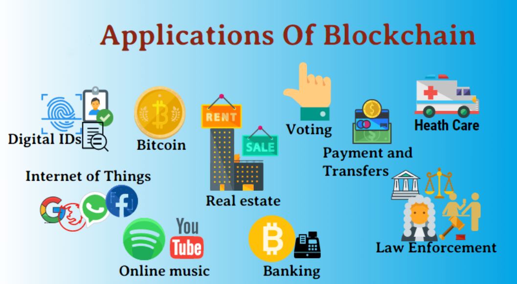 examples-of-future-applications-of-blockchain-2